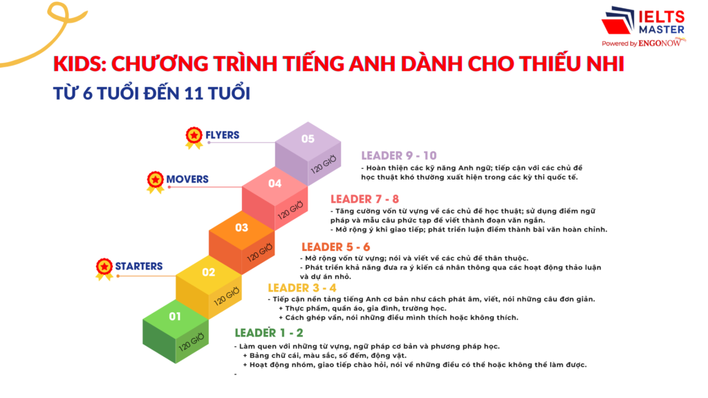 Tiếng Anh Thiếu Nhi