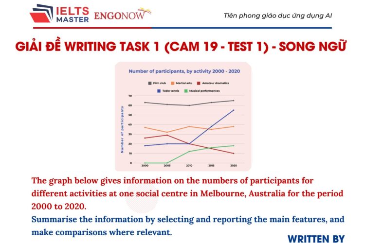IELTS Writing Task 1