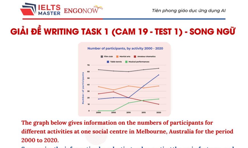 IELTS Writing Task 1