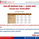 IELTS Writing Task 1