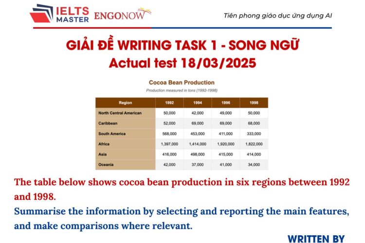IELTS Writing Task 1