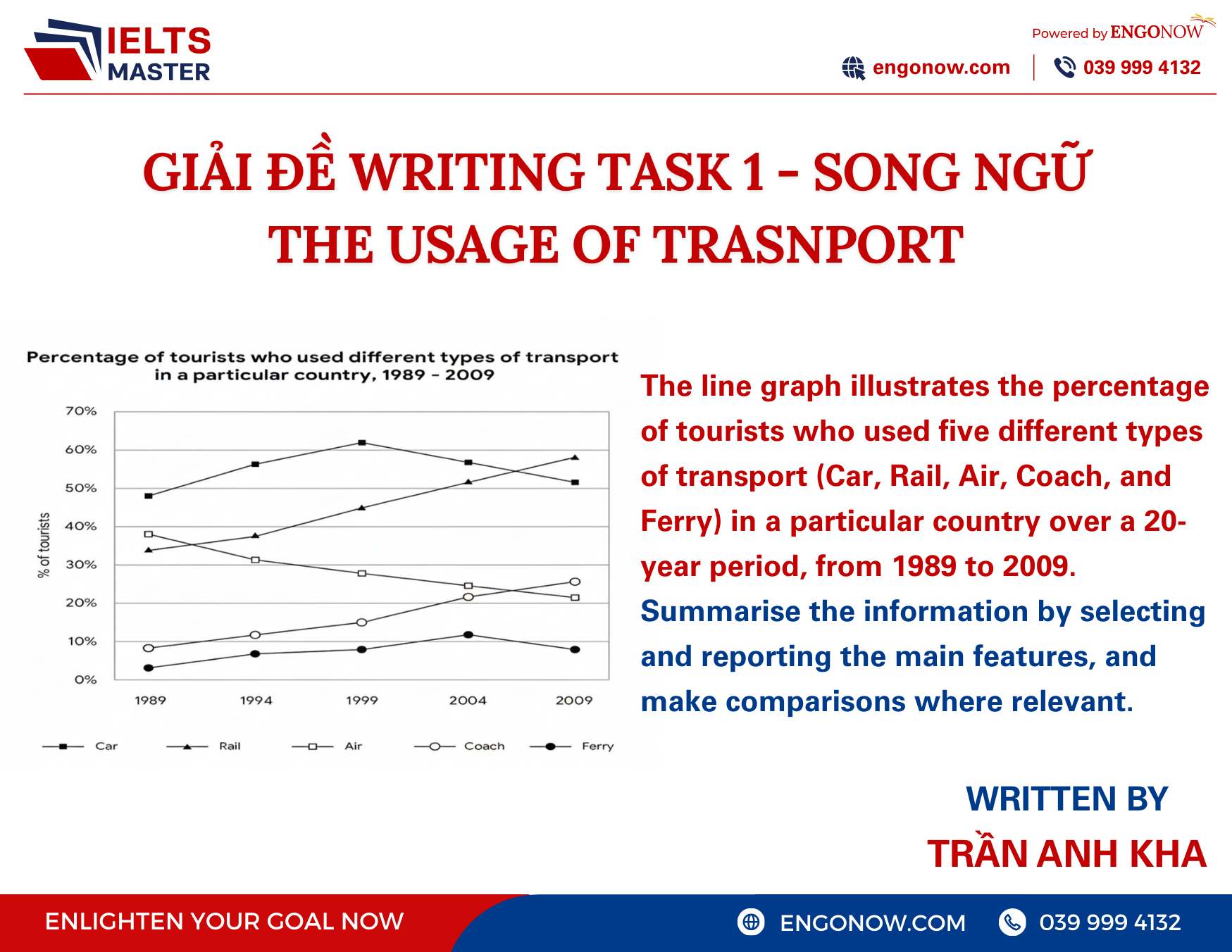 bài mẫu ielts writing task 1