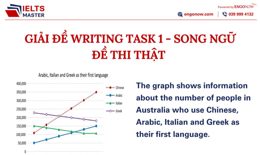 bài mẫu ielts writing task 1
