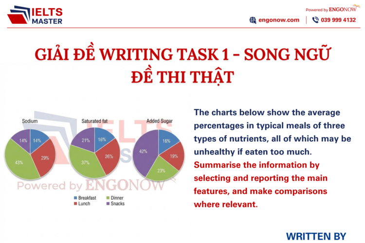 bài mẫu ielts writing task 1